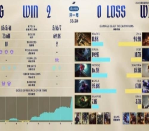 连胜势头强,深度解析,魔术对决雄,新葡京,新葡京app,新葡京娱乐,新普京赌场