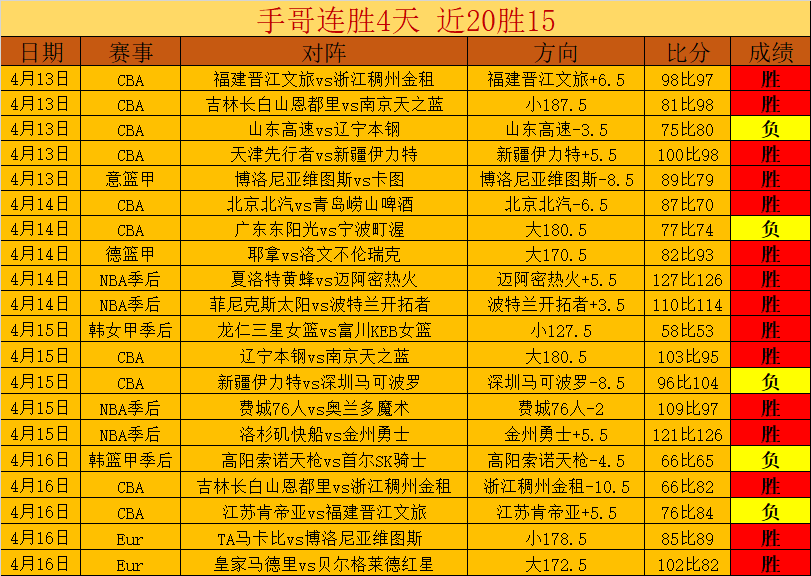 大乐透期号,专家推荐质,合分析,新葡京,新葡京app,新葡京娱乐,新普京赌场