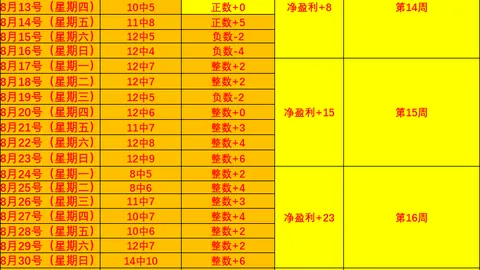 亚运夺冠，连胜19场净胜球高达15球，幕后秘诀